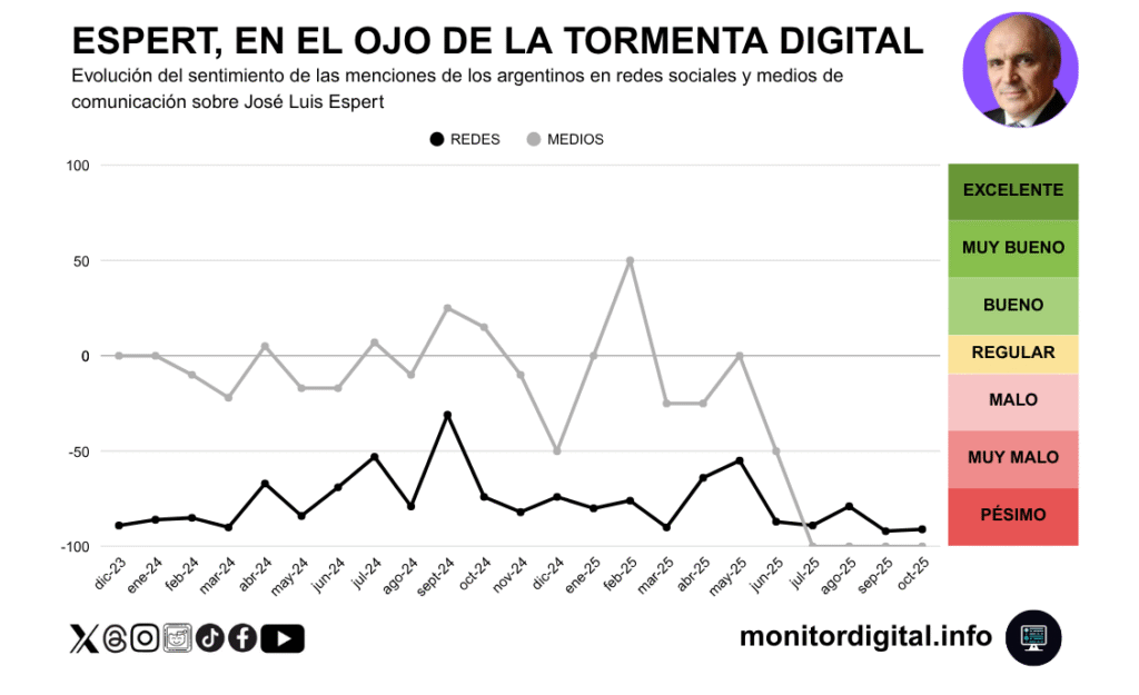 Foto: @monitordigital.info