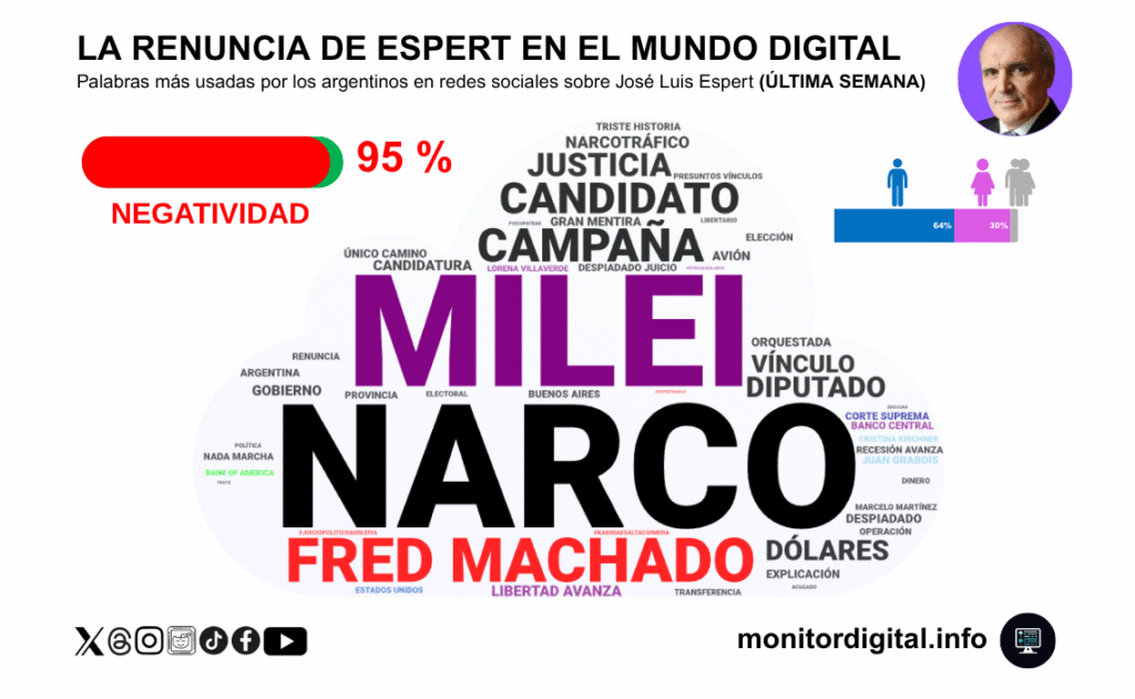 Foto: @monitordigital.info